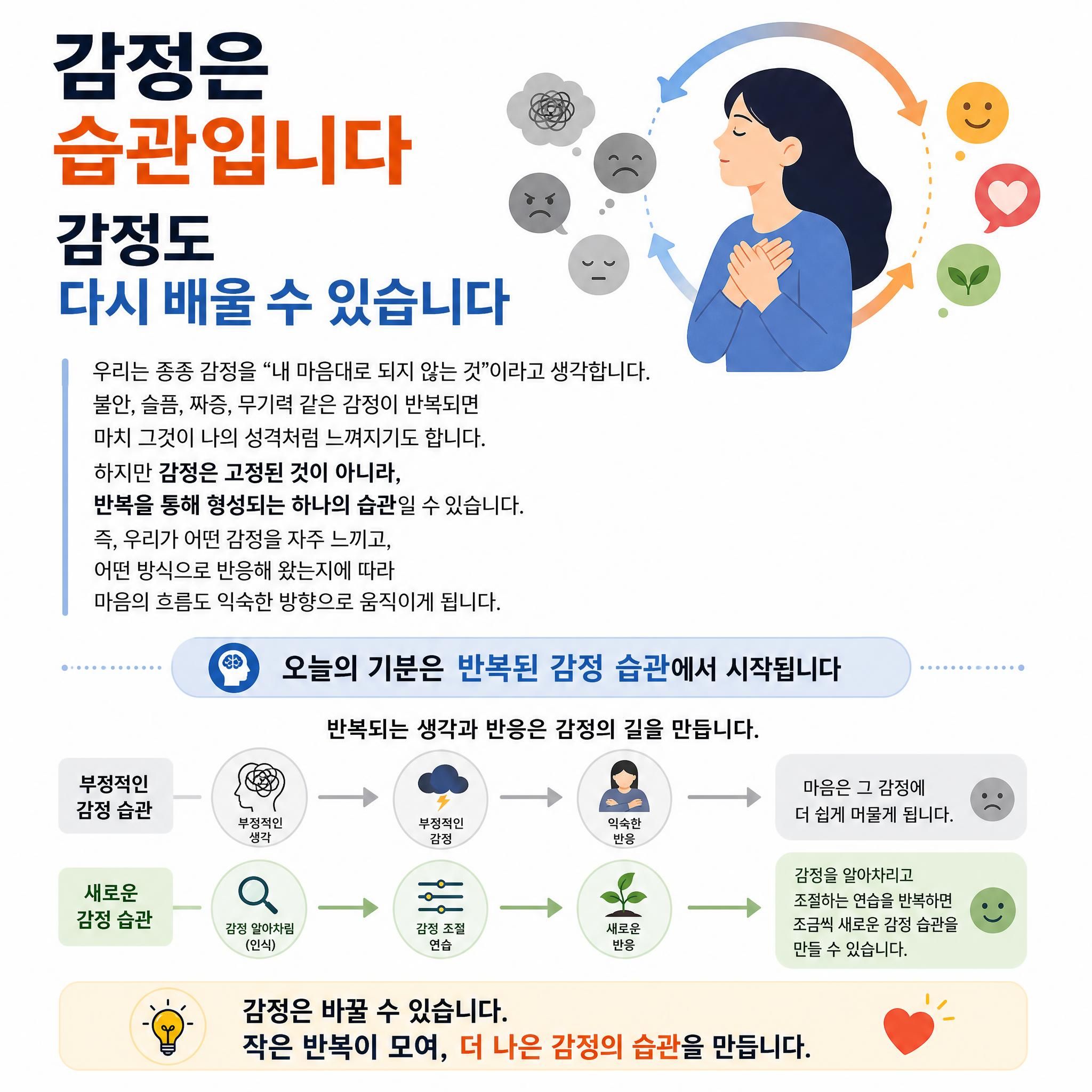 AI 인포그래픽